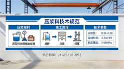 潢川本地工厂讲解：说一遍公路压浆料和铁路压浆料的区别